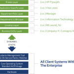 An Approach to Simplifying Desktop Management that Makes Sense.